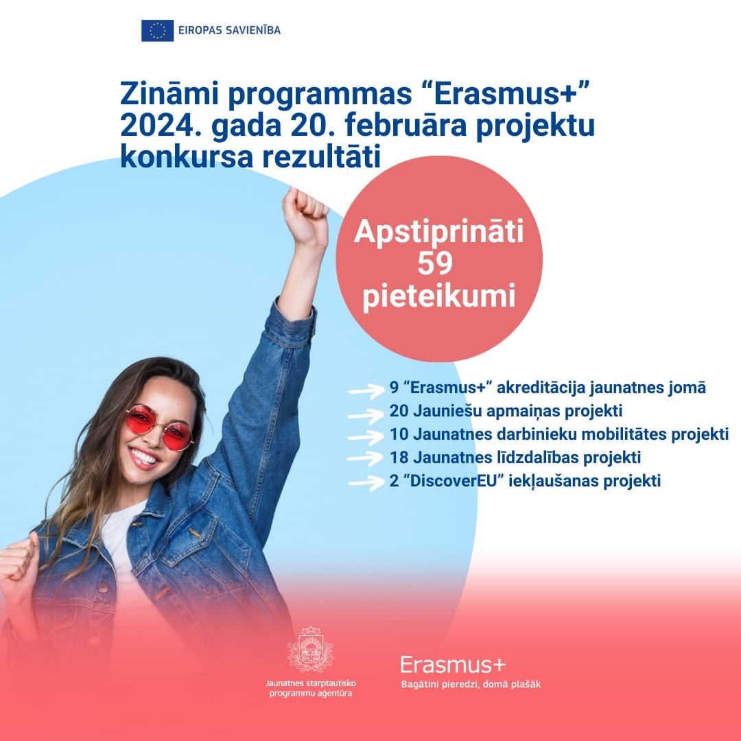 Pasākuma fotogrāfija: Lepojamies ar Rakstītajiem Līdzdalības un Apmaiņas Projektiem!