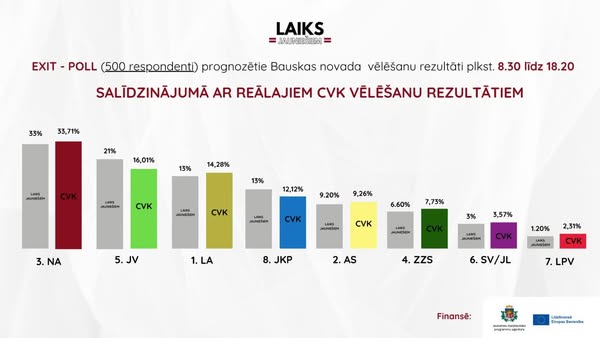 Pasākuma fotogrāfija: Mēs, Biedrība Laiks Jauniešiem noslēdzam priekšvēlēšanu - un pēcvēlēšanu sarunu ciklu