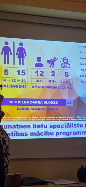 Mūsu valdes priekšsēdētājs Gints Jankovskis šogad pildīs mentora pienākumus Jaunatnes starptautisko programmu aģentūra rīkotajās mācībās jaunatnes lietu speciālistiem no visas Latvijas.