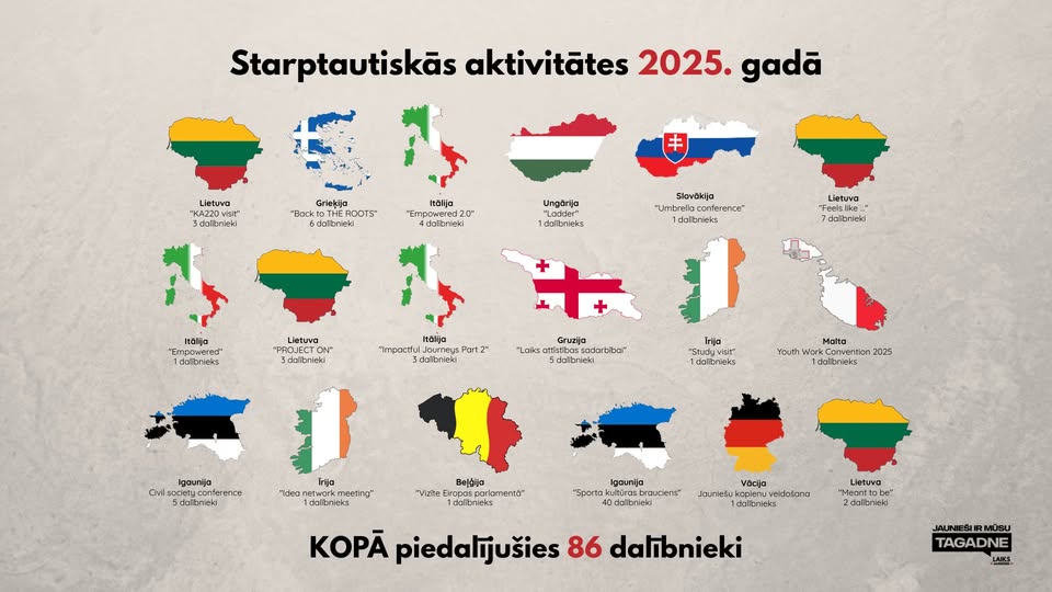 Pasākuma fotogrāfija: Mēs, 2025. gadā esam bijuši aktīvi arī Starptautiskā līmenī - 18 dažādi izbraukumi